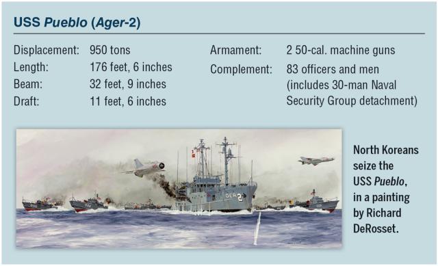 USS Pueblo 
